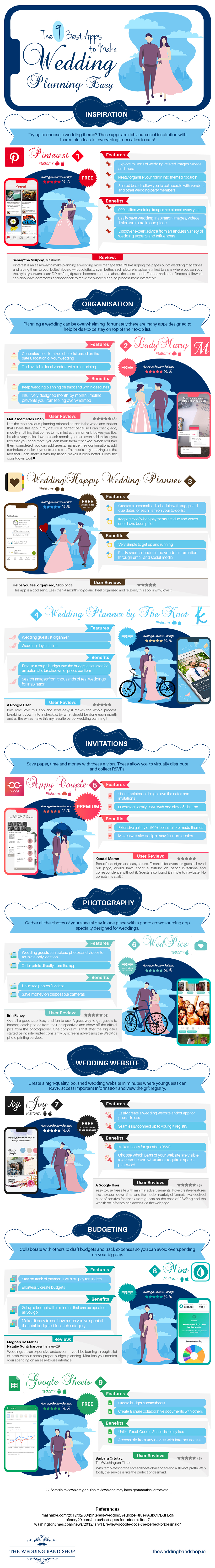 Wedding App Infographic