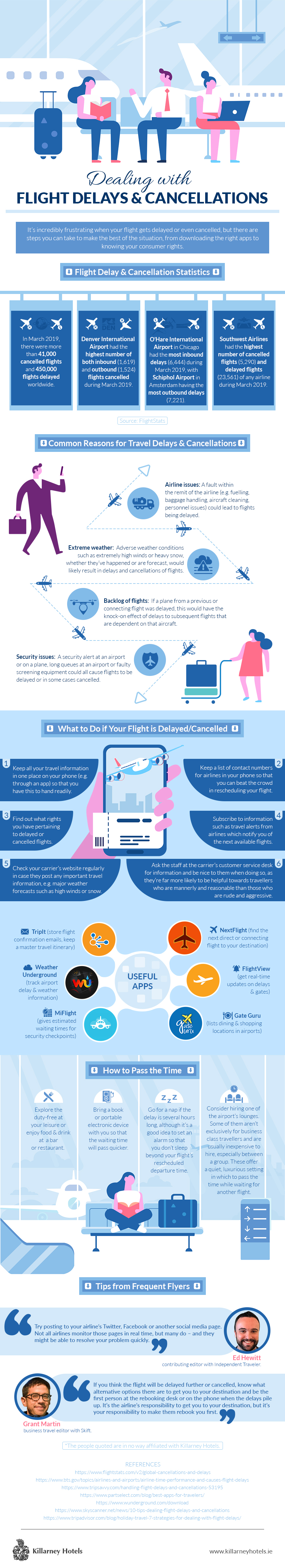 Flight Delay Infographic