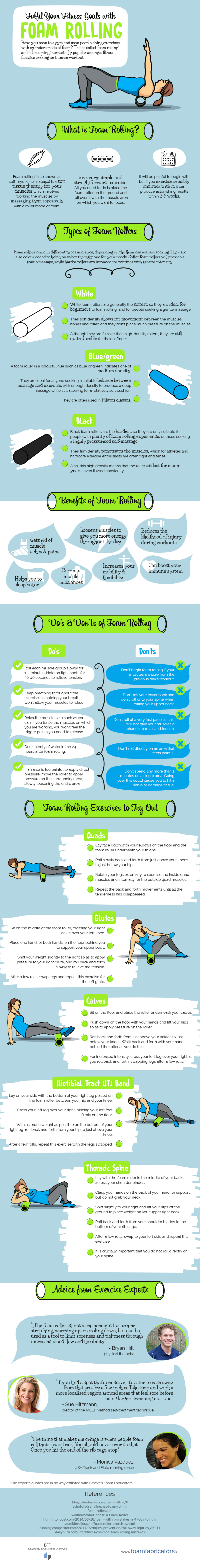 Foam Rolling Infographics