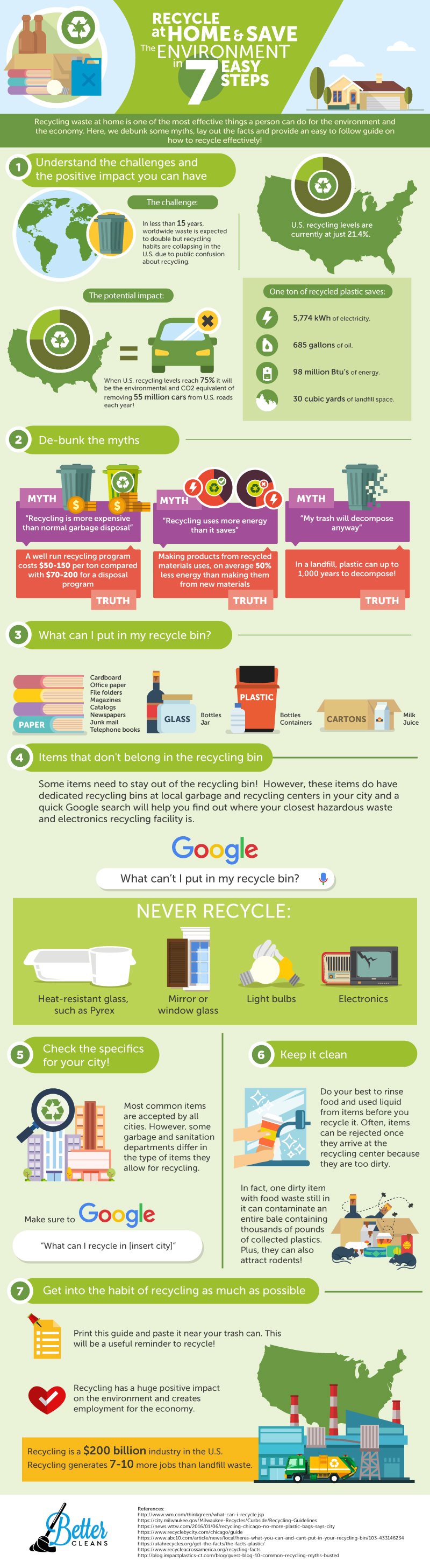 Recycling Infographic