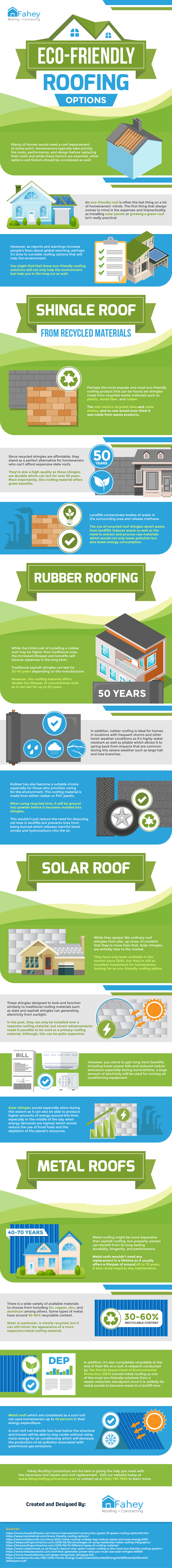 Roofing Infographic
