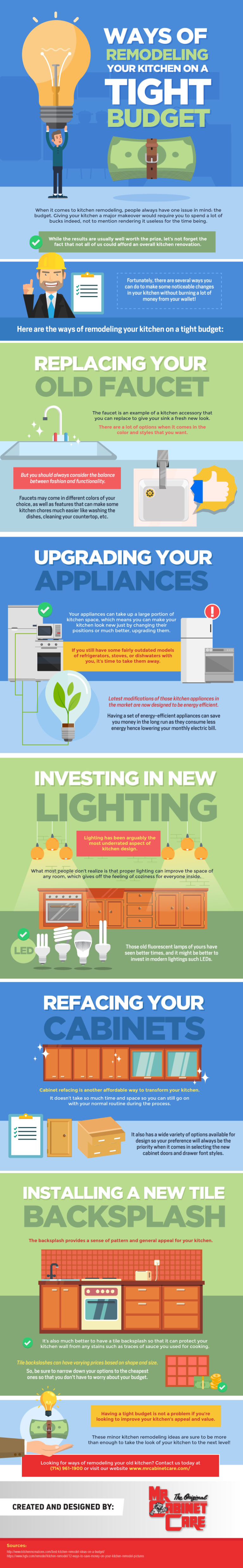 Kitchen Remodeling Infographic